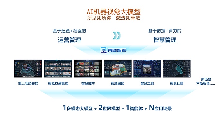AI机器视觉大模型