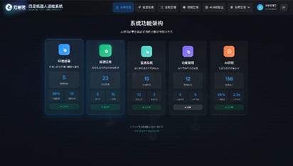 系统功能架构