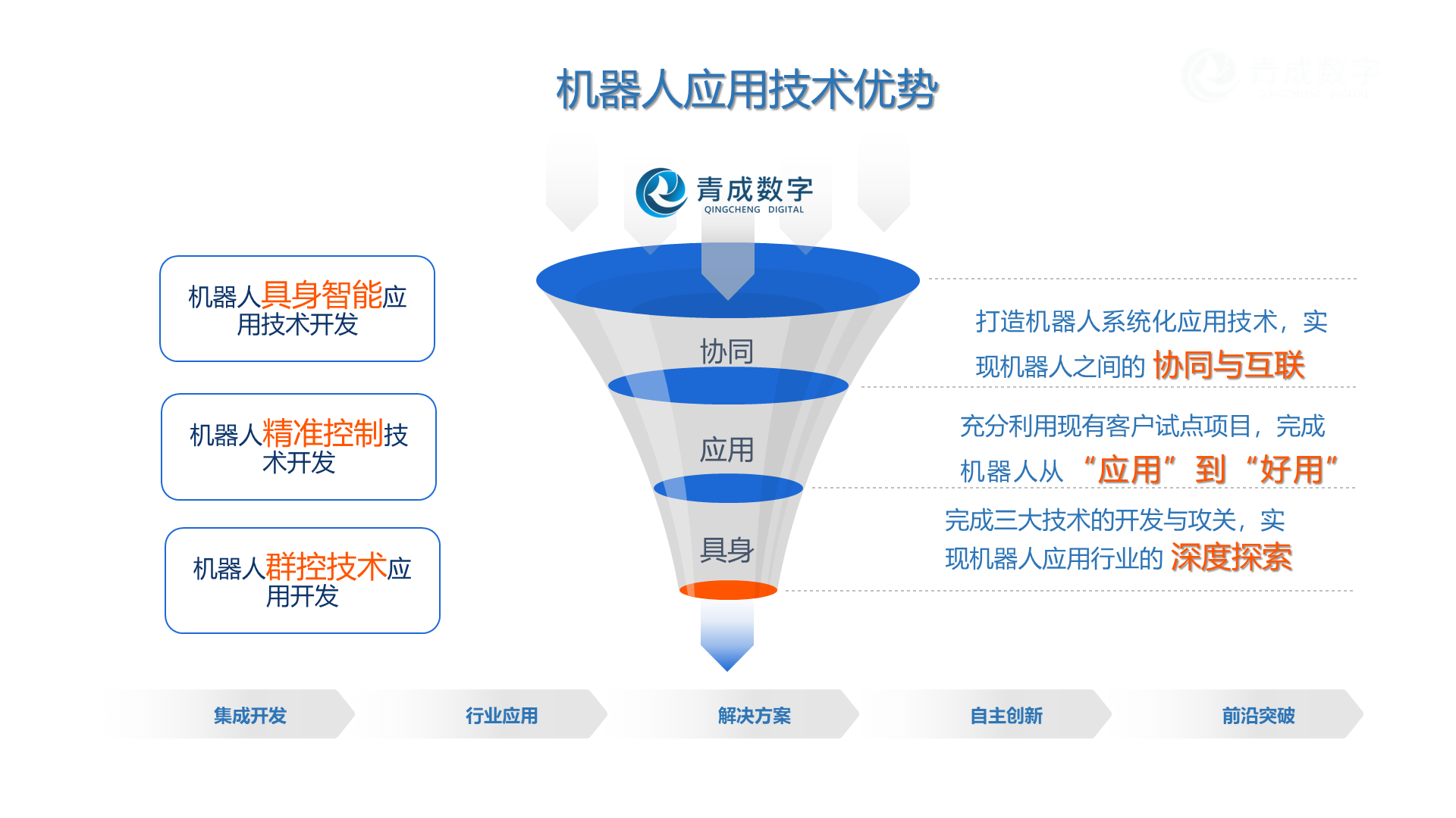 核心技术优势图