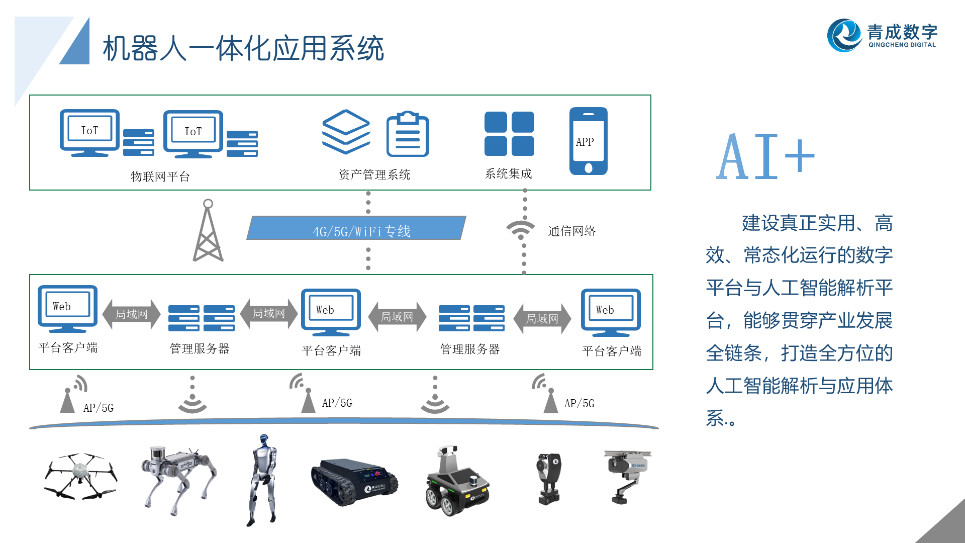 机器人一体化应用系统
