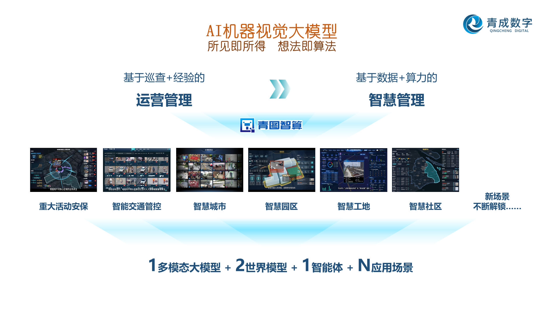 AI机器视觉大模型